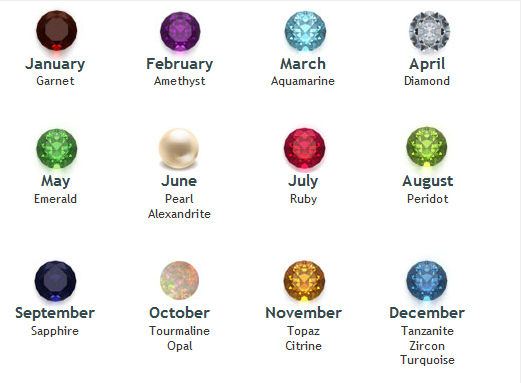 birthstone-cover