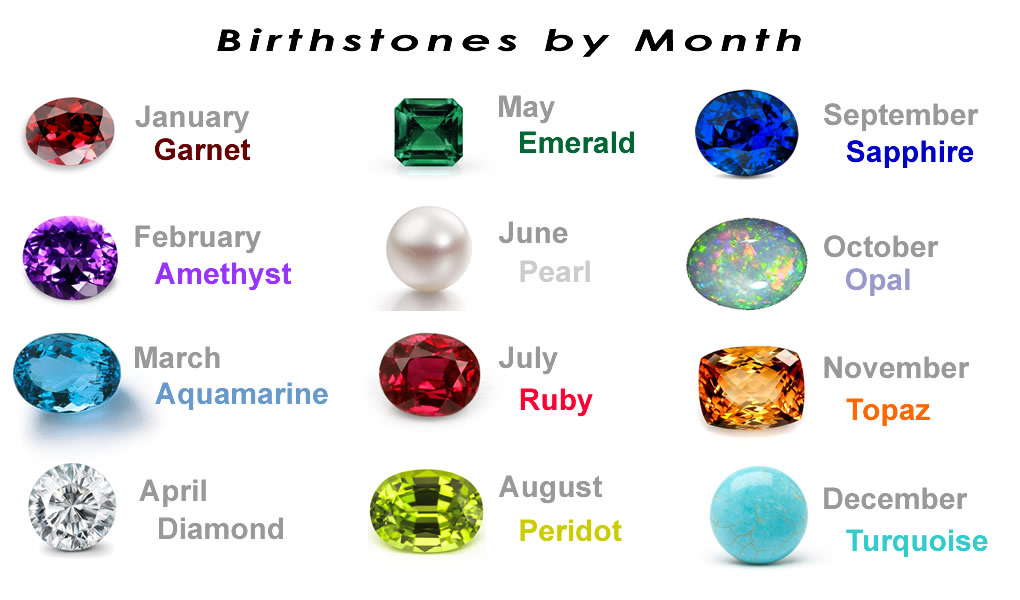 Birthstone Chart