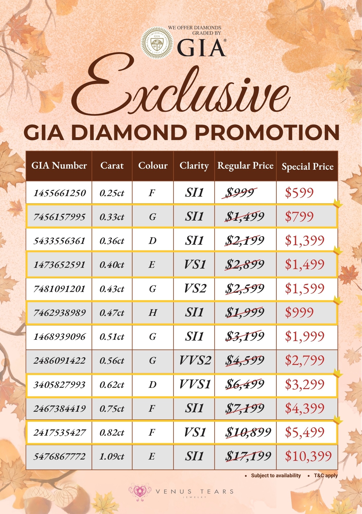 GIA Diamond Tampines