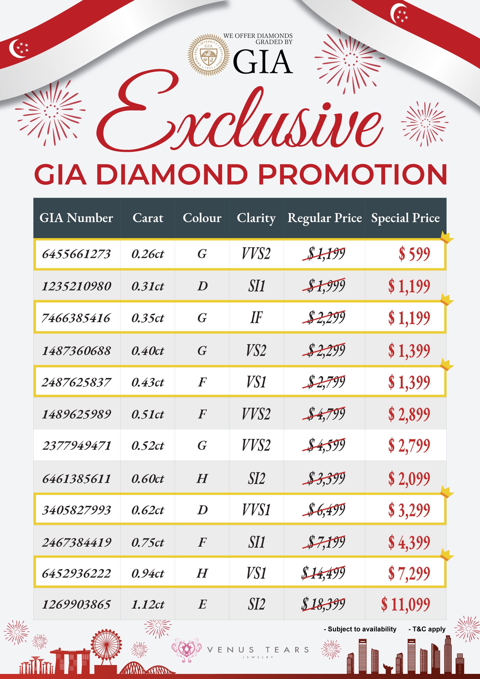 GIA Diamond Tampines