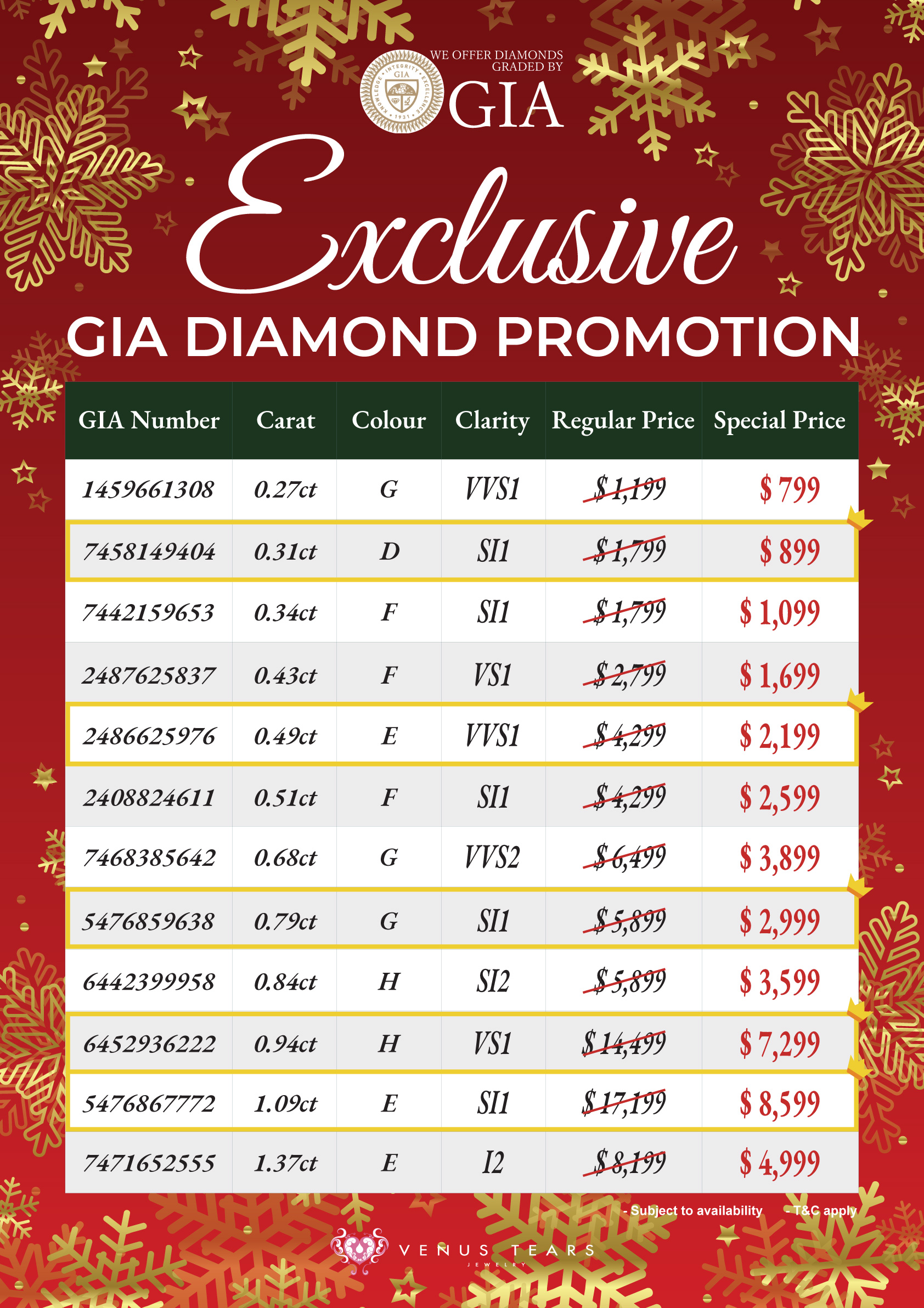 GIA Diamond Tampines