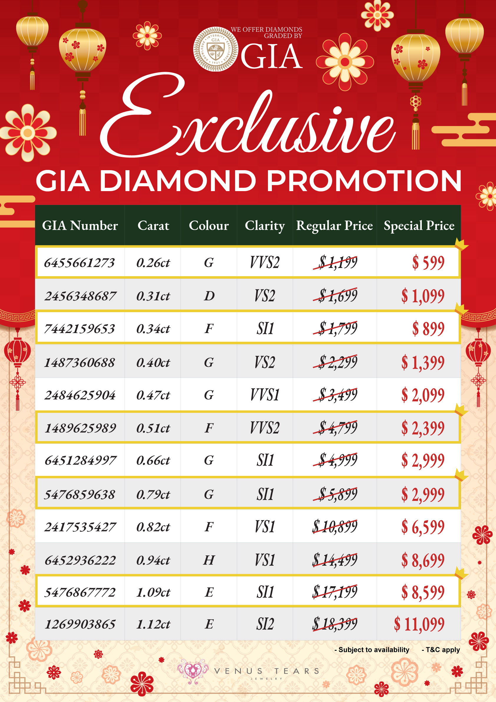 GIA Diamond Tampines