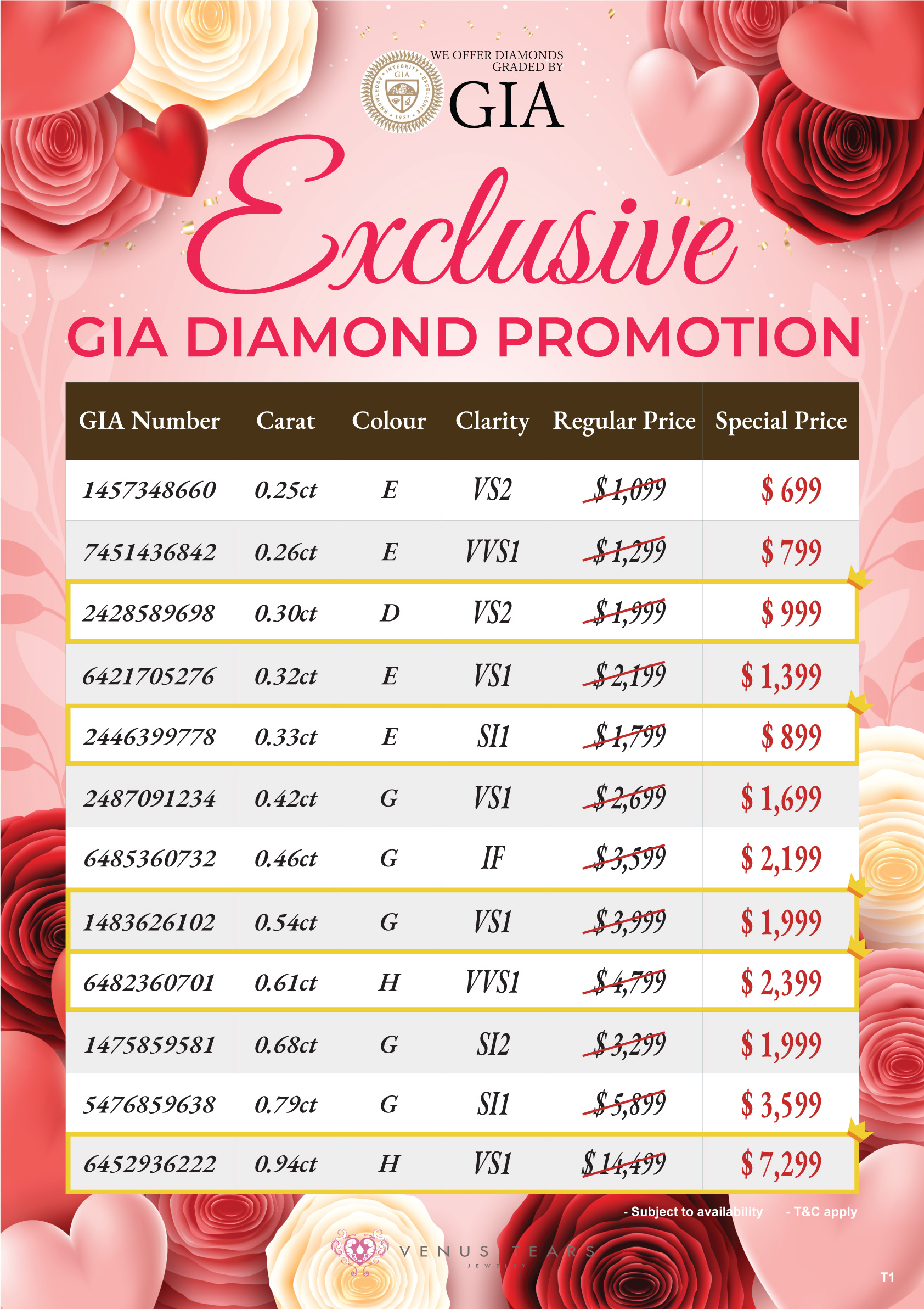 GIA Diamond Tampines