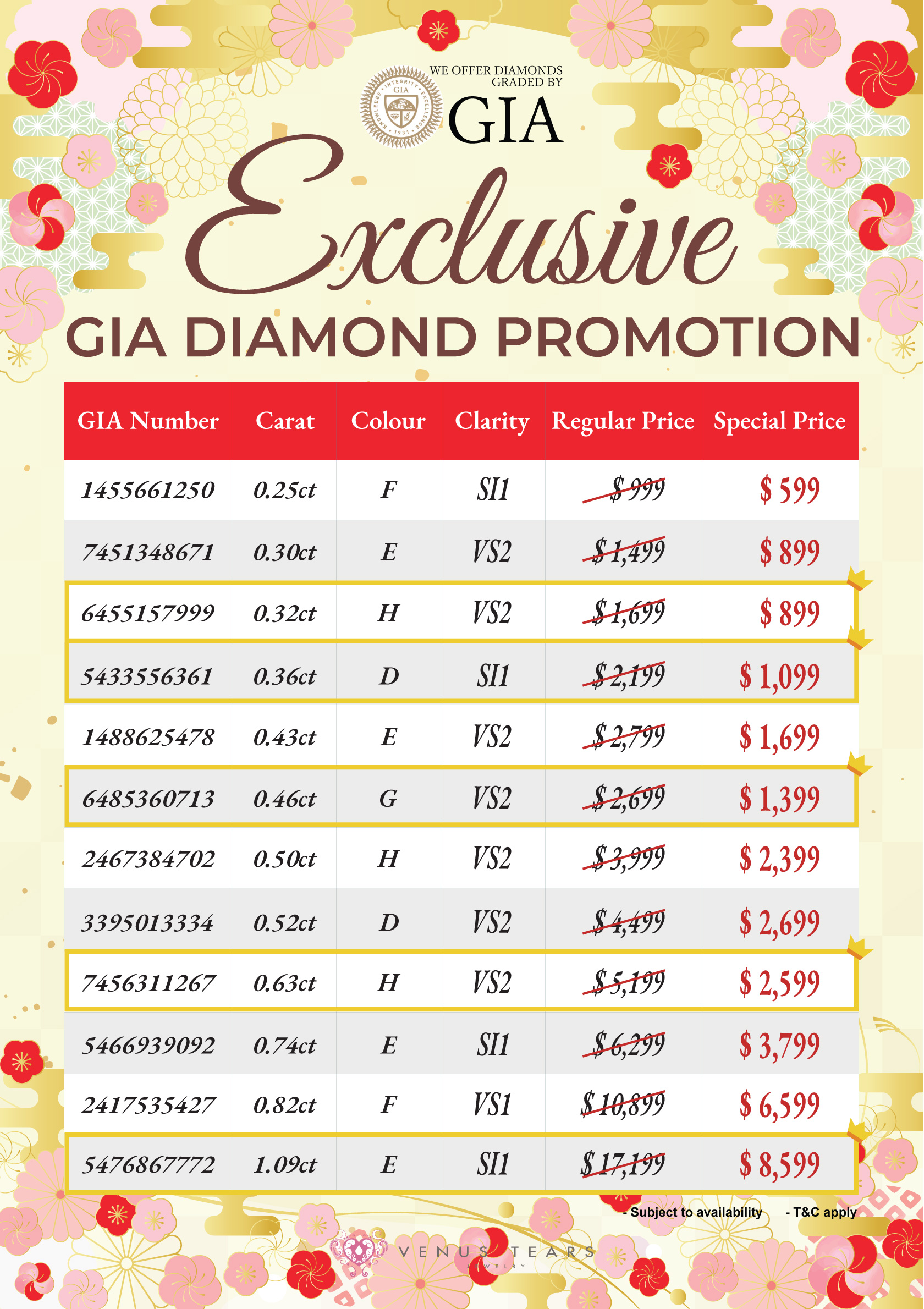 GIA Diamond Tampines