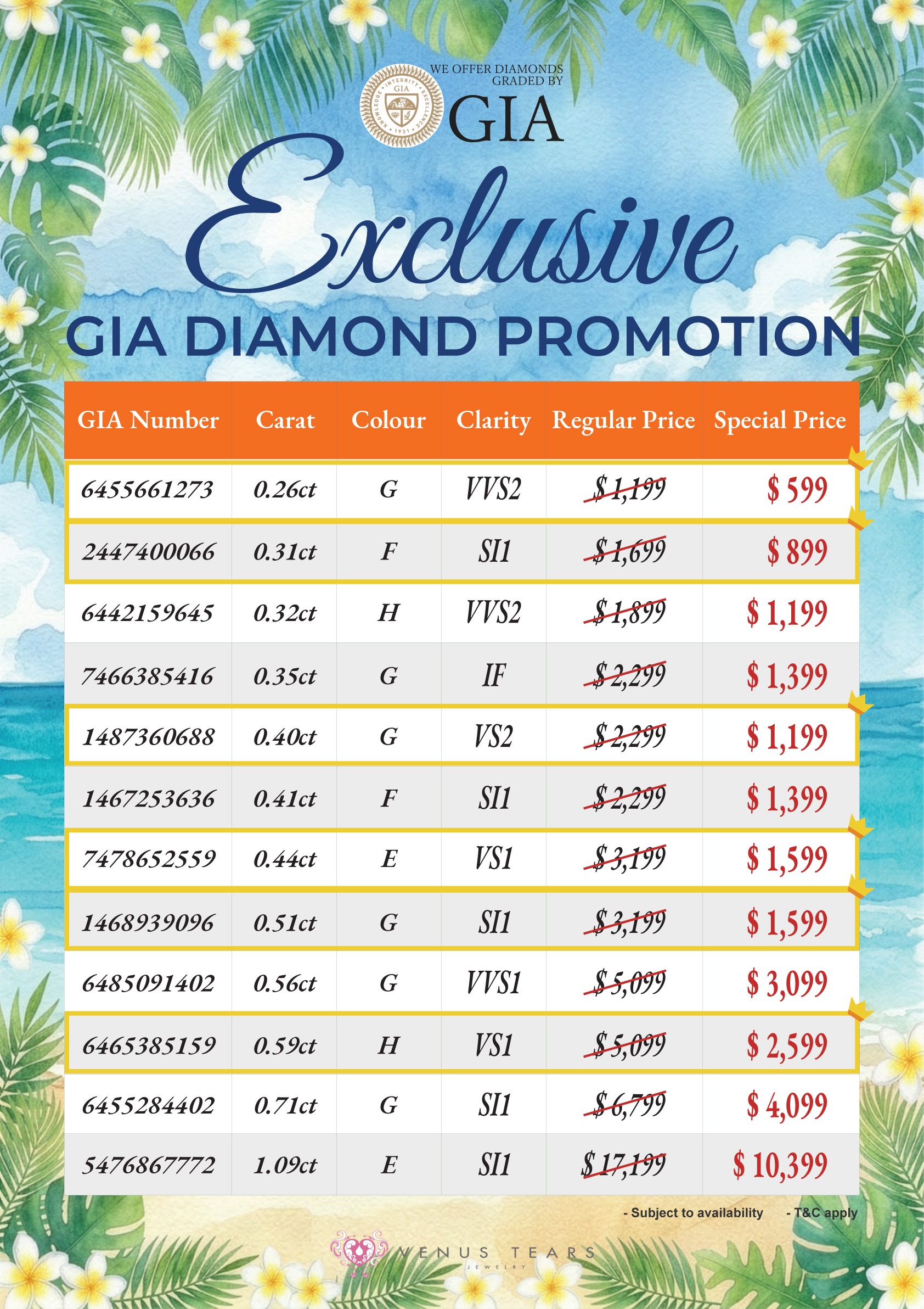 GIA Diamond Tampines