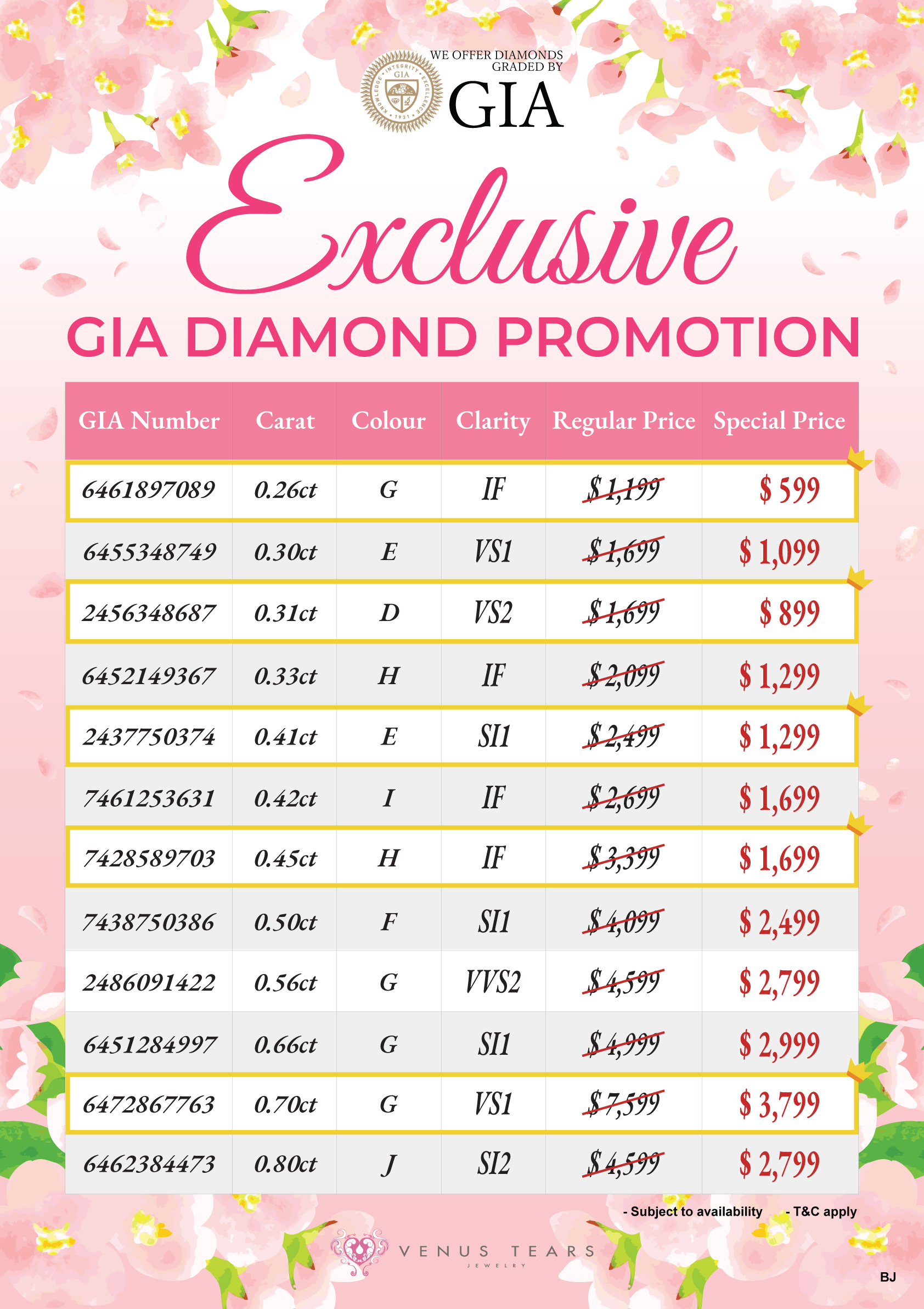 GIA Diamond Bugis