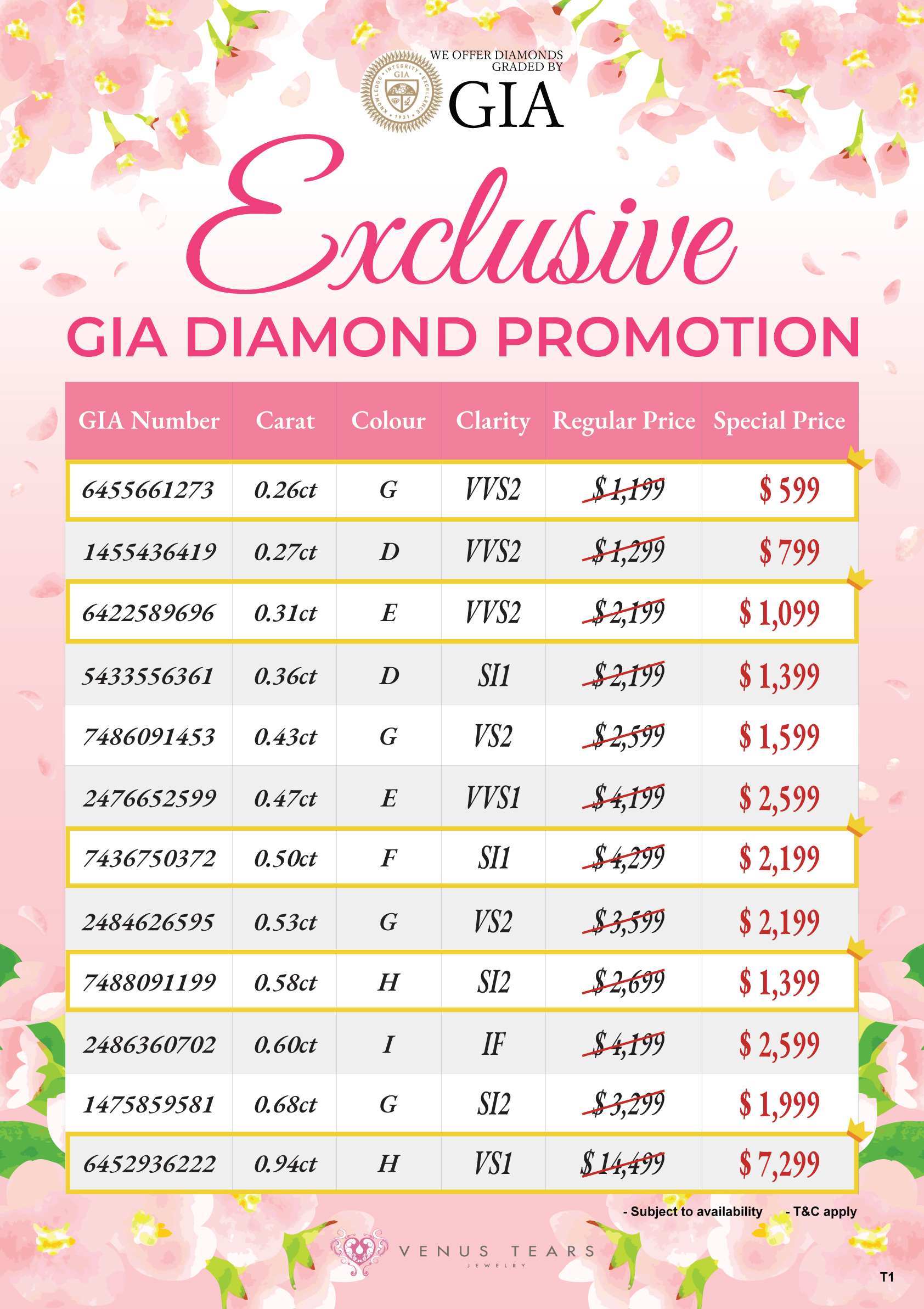 GIA Diamond Tampines