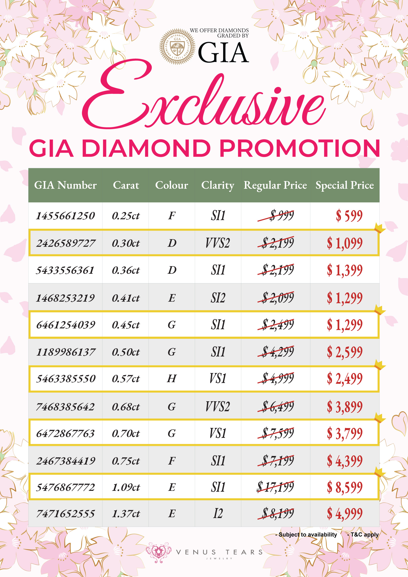 GIA Diamond Tampines
