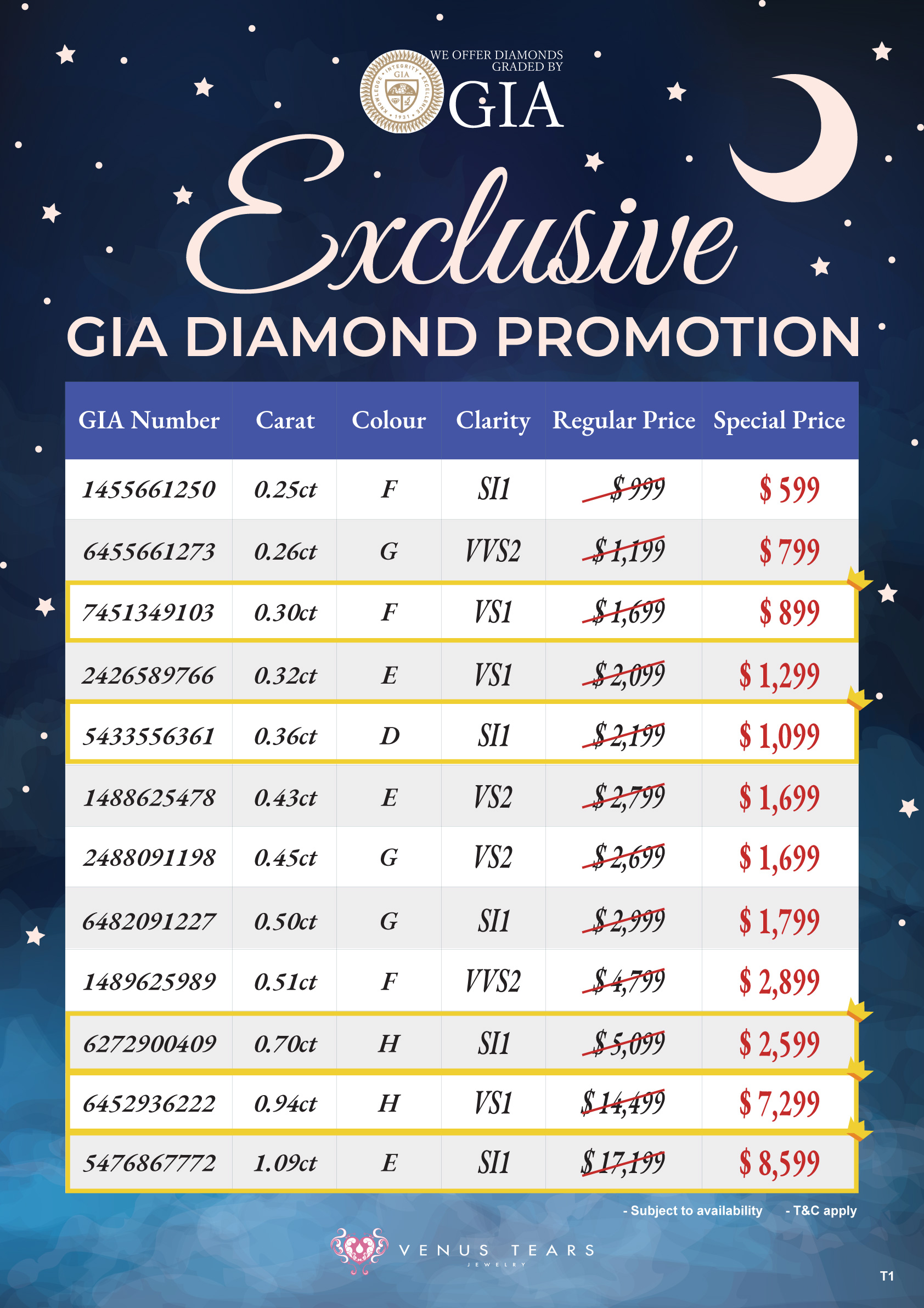 GIA Diamond Tampines