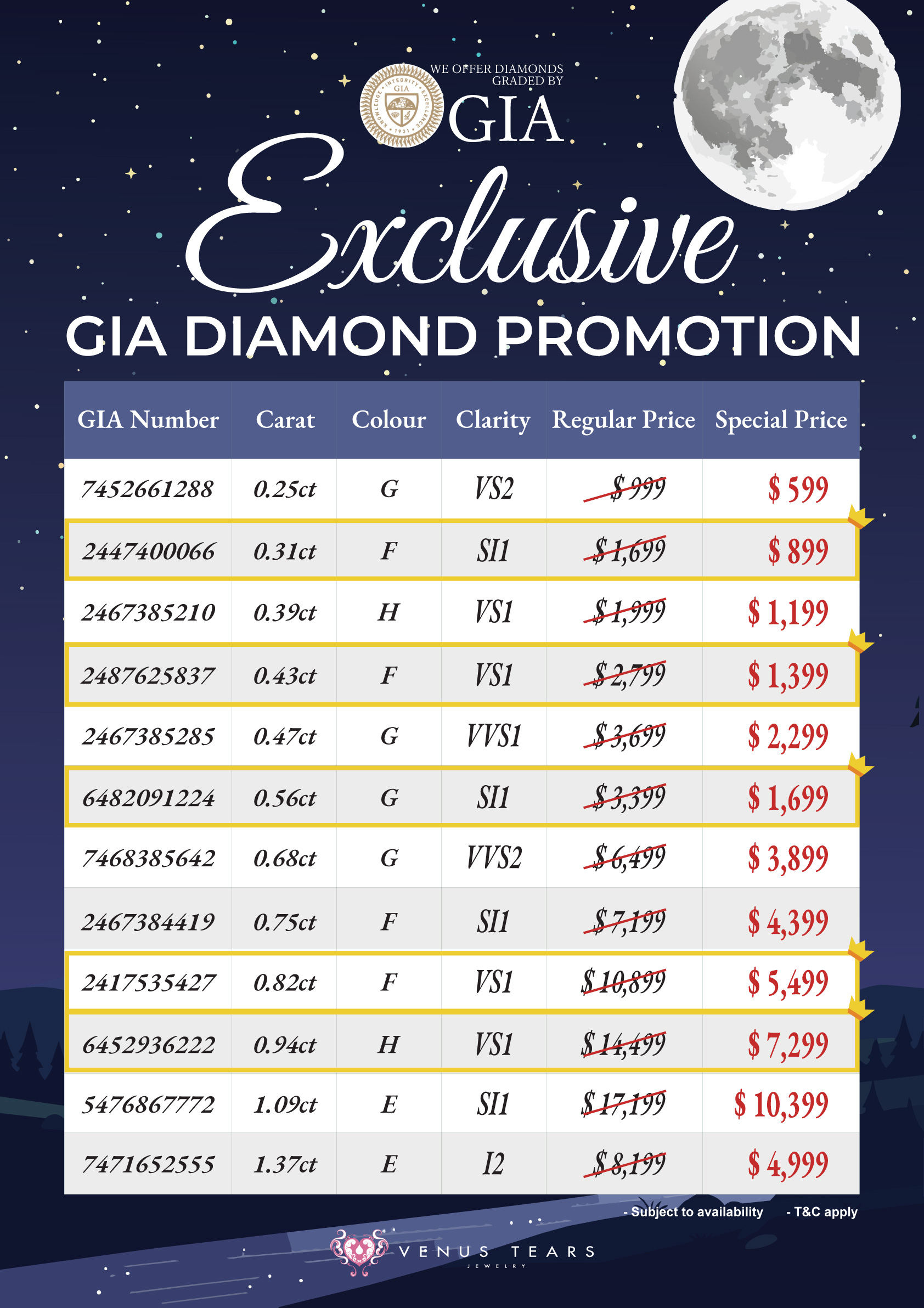 GIA Diamond Tampines