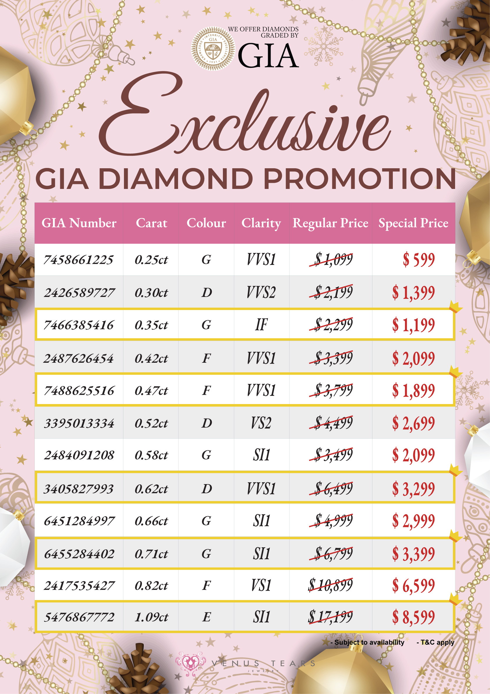 GIA Diamond Tampines