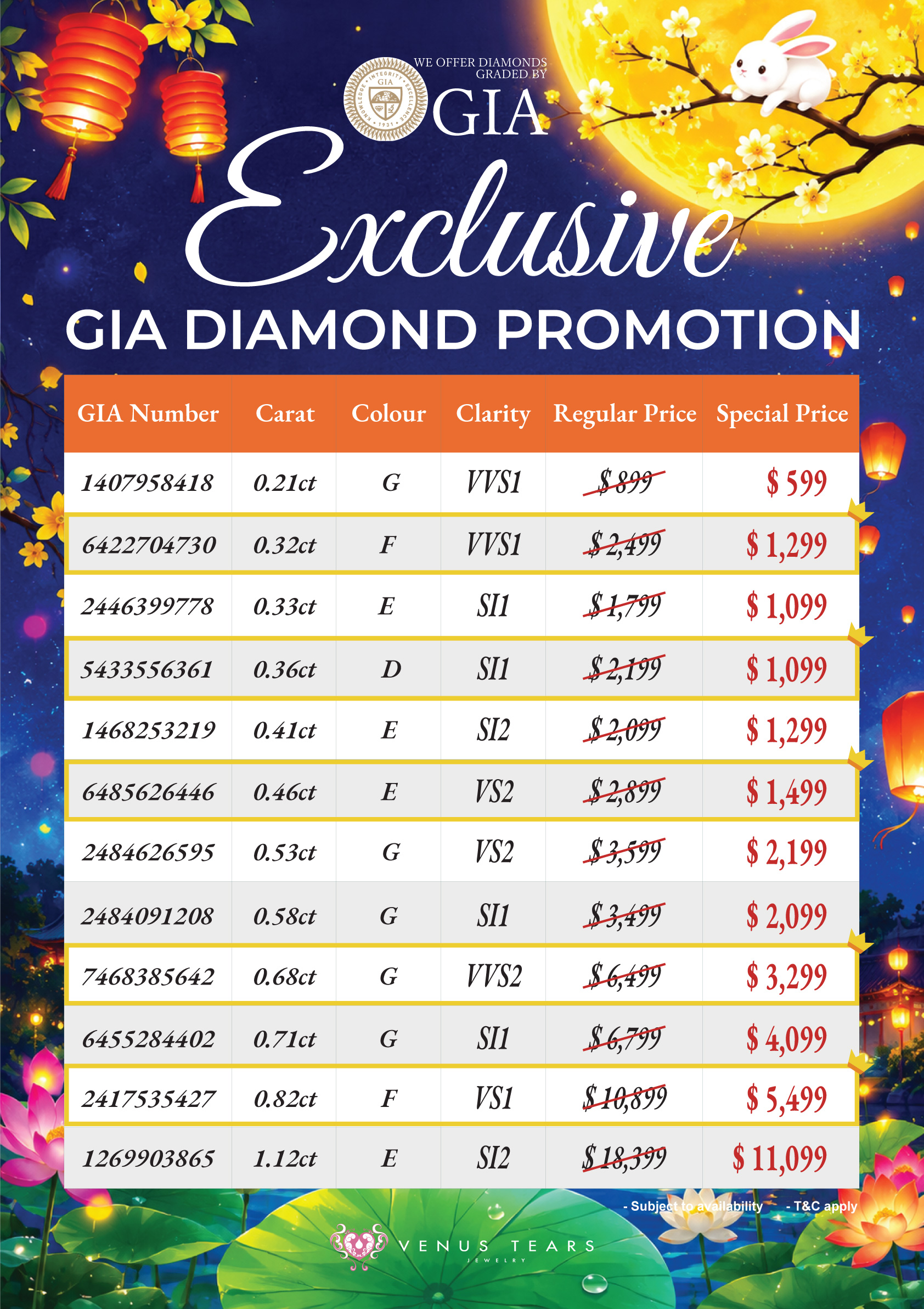 GIA Diamond Tampines
